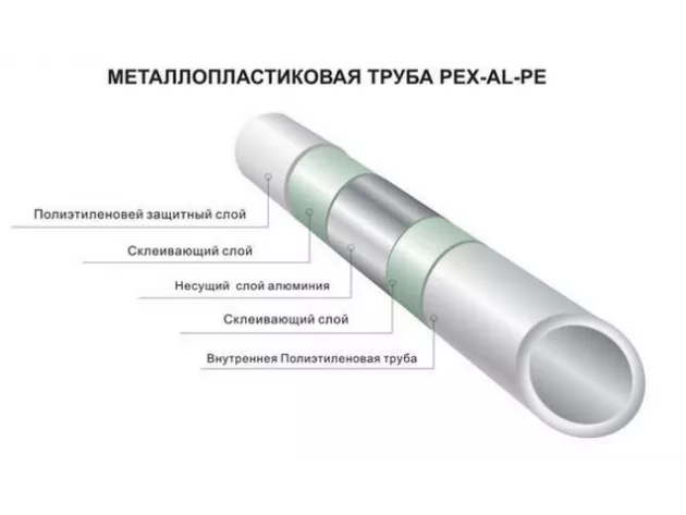 Пластиковая труба для газа: свойства и особенности использования