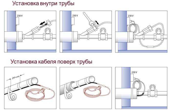 Автоматизация обогрева трубопровода воды