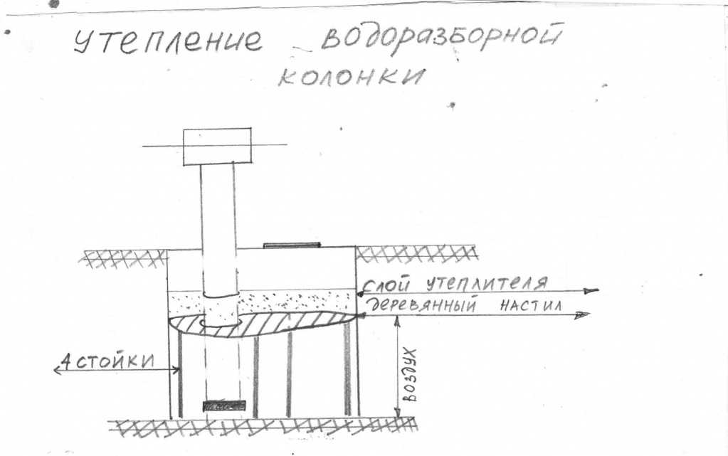 Водоснабжение частного сектора колонки