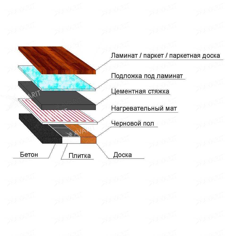 Ламинат для тёплого пола: критерии выбора и особенности монтажа