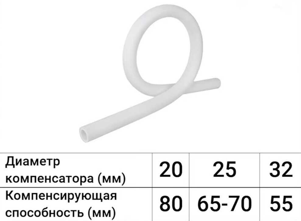 Компенсаторы для трубопроводов отопления – виды, установка и предназначение