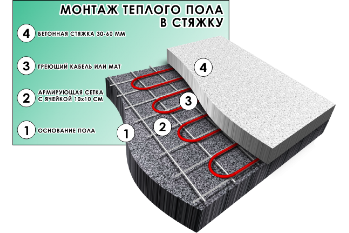 Выбираем утеплитель для теплого пола. нужен ли он вообще?
