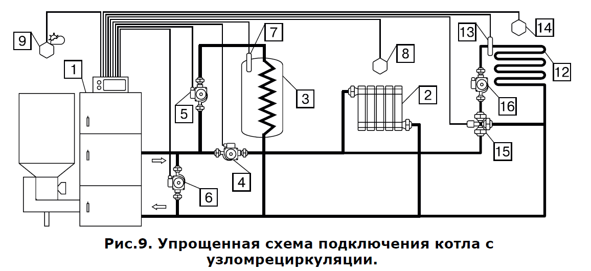 Особенности работы трехходового клапана для твердотопливного котла