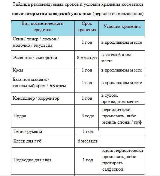 Как хранить ламинат - условия и сроки хранения
