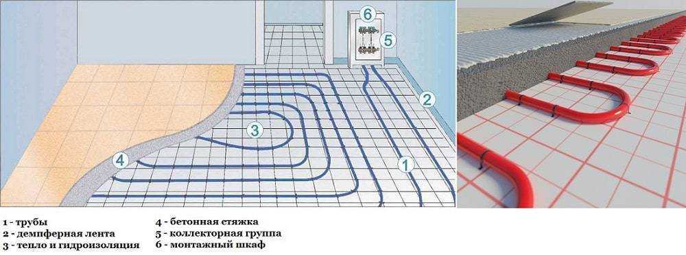 Теплый водяной пол под плитку своими руками