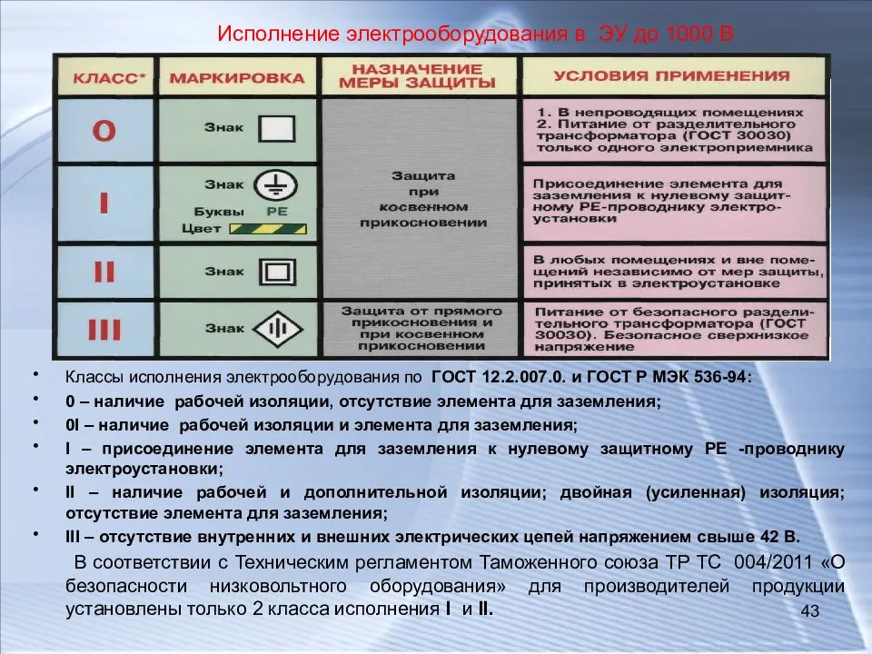 Классы электроинструмента по электробезопасности: по госту, расшифровка маркировки