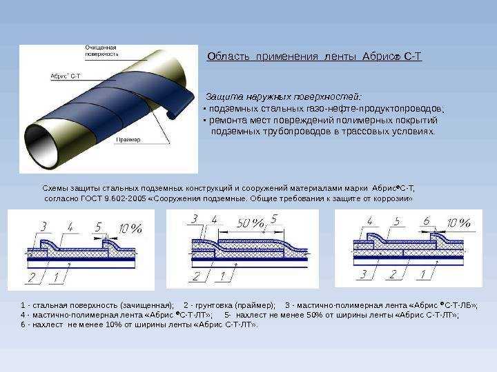 Трубы для газа: сравнительный обзор всех видов газовых труб + как выбрать лучший вариант