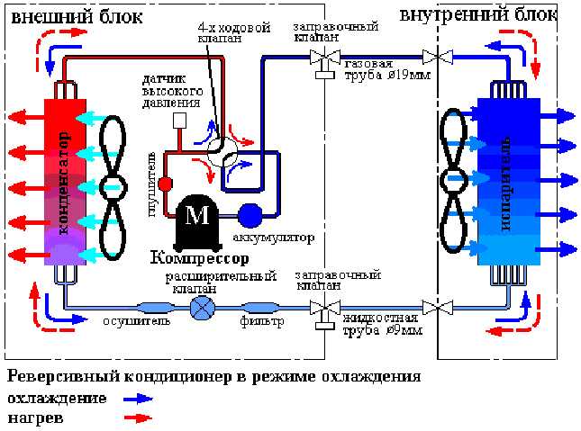 Как работает кондиционер на обогрев