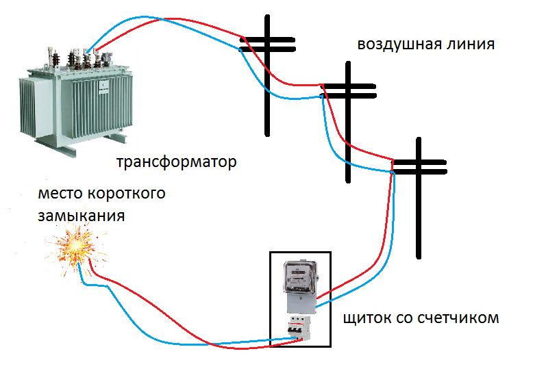 Короткое замыкание в электрической проводке | электрика в квартире, ремонт бытовых электроприборов