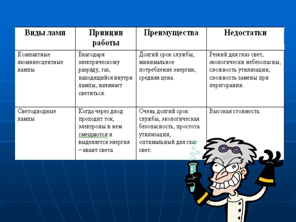 Альтернативные источники энергии — какие технологии можно использовать, их преимущества и недостатки