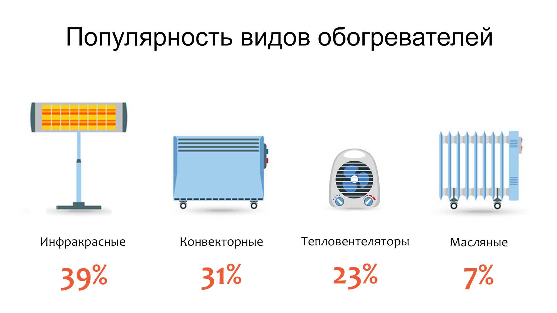 Обогреватели конвекторного типа: преимущества и особенности выбора