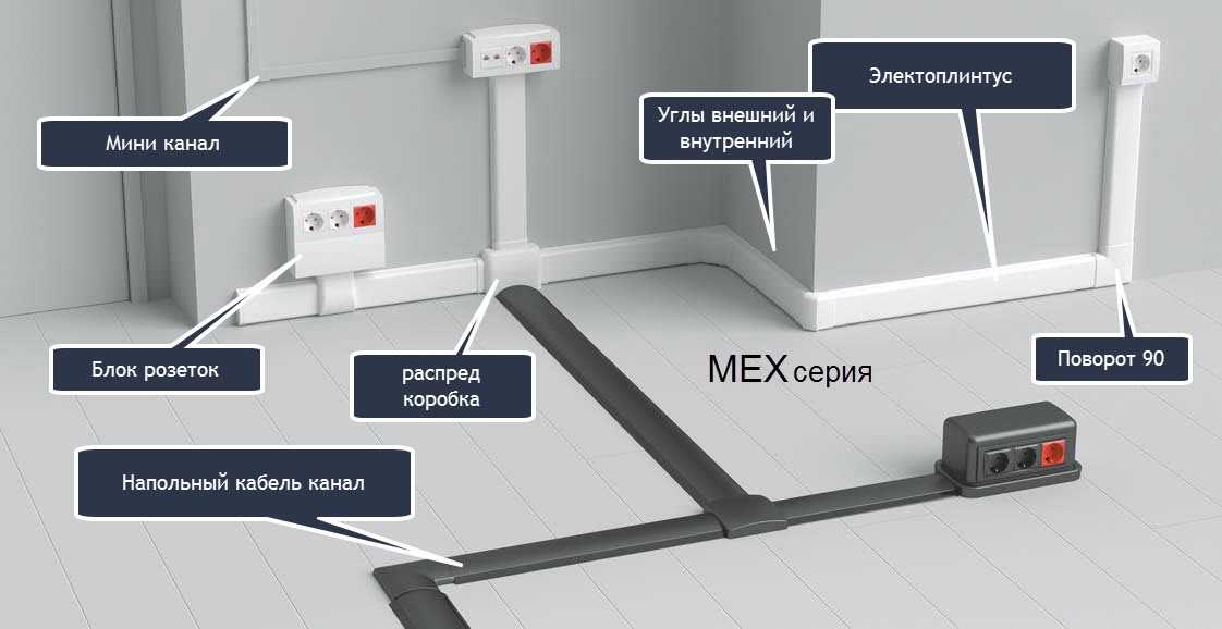 Как установить подрозетник в бетонную стену - частые ошибки и правила. монтаж розеток без подрозетника, сверление высокопрочного бетона. крепеж без раствора.