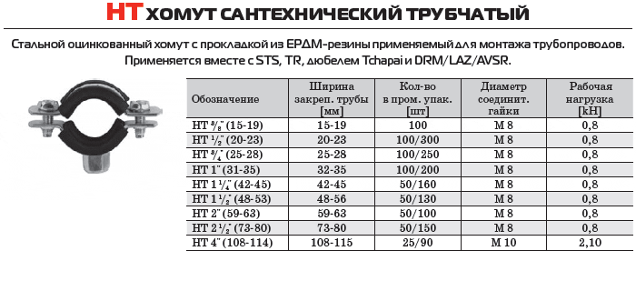 Хомуты ремонтные для трубопроводов: виды, гост, размеры, диаметр + фото