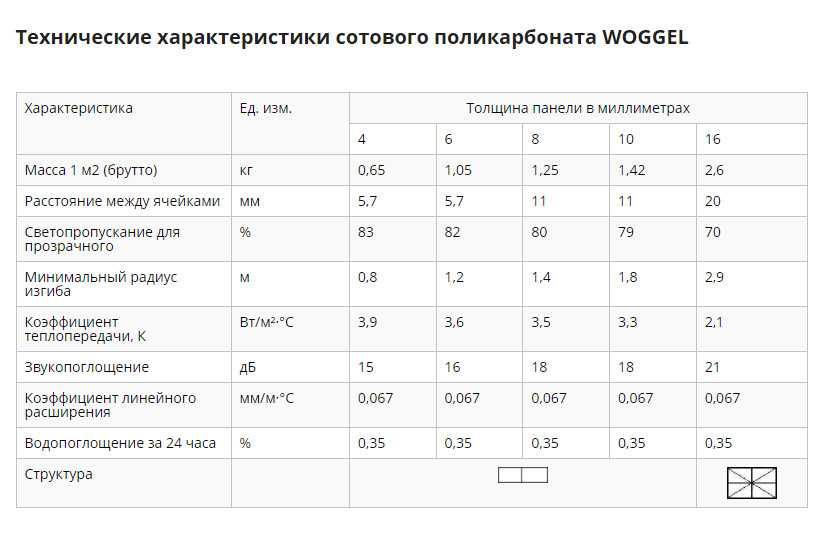 Преимущества и недостатки поликарбоната — плюсы и минусы сотового материала