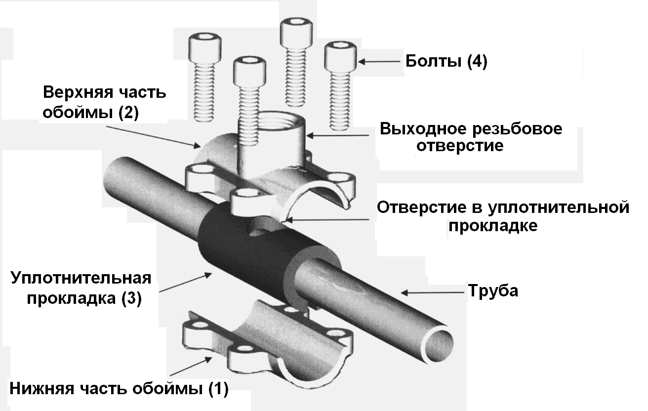 Врезка в газовую трубу под давлением без сварки своими руками: видео. как врезаться в газопровод: технические требования и особенности выполнения работ левая врезка в газовую трубу