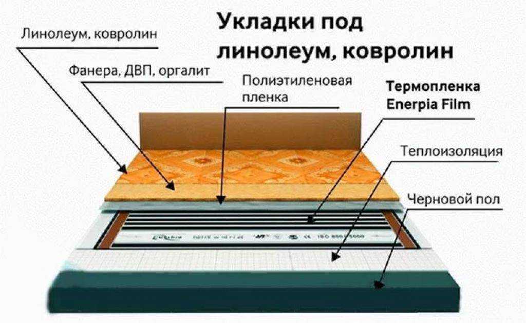 Электрический теплый пол на деревянный пол: как это сделать?