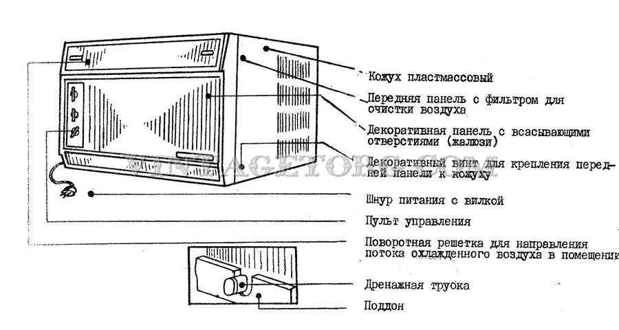 Как установить кондиционер в пластиковое окно: секреты технологии и руководство по монтажу