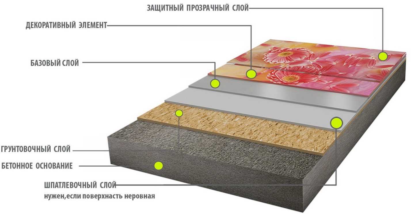 Эпоксидные полы: как сделать эпоксидный наливной пол своими руками поэтапно
