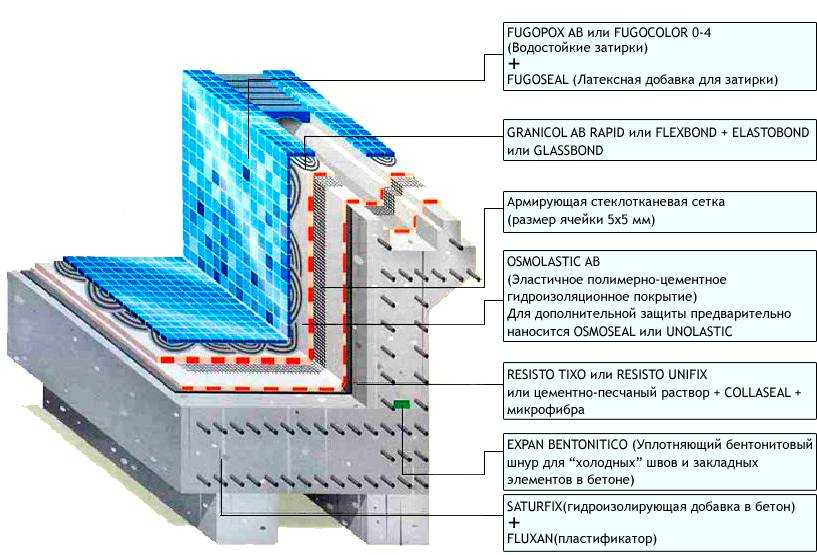 Способы укладки ламината — пошаговая технология монтажа своими руками