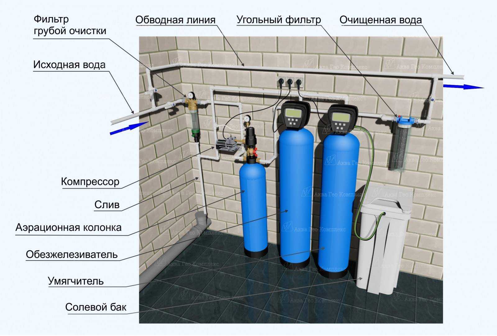 Как открыть колбу фильтра для воды? | слава созидателям