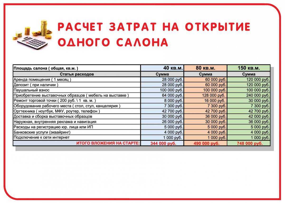 Производство полипропиленовых труб и фитингов бизнес план