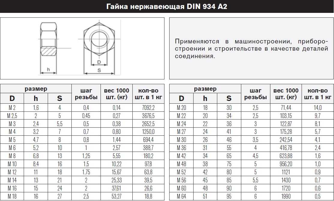 Обзор мебельных винтов, конструктивные особенности и сфера использования