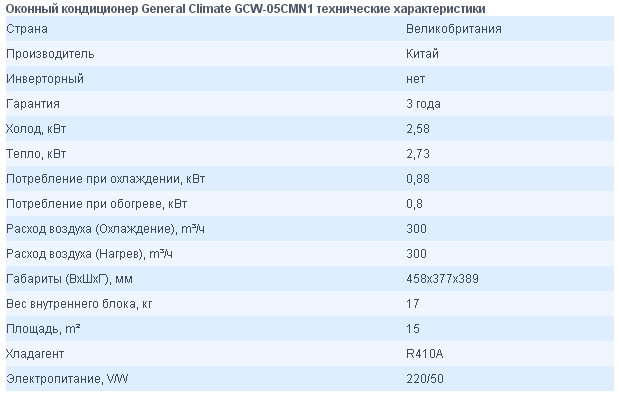 Код ошибки f0 на кондиционере general climate