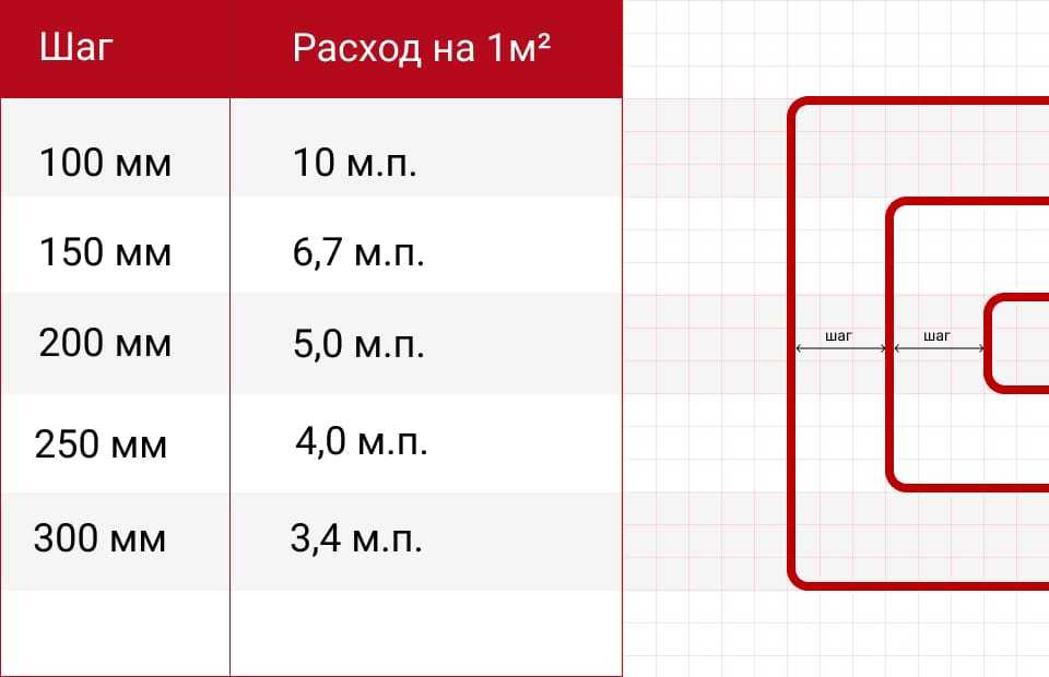 Металлопластиковые трубы для теплого пола: какие лучше, выбор и монтаж своими руками