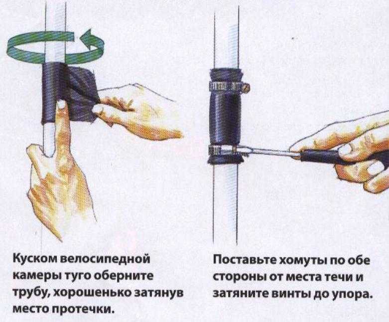 Холодная сварка для труб с горячей водой для гвс и систем отопления