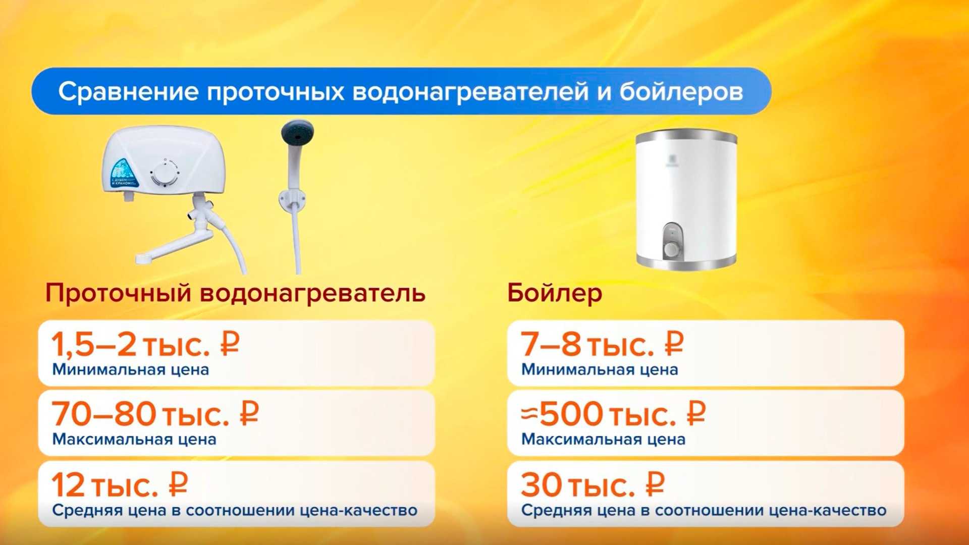 Какой выбрать водонагреватель – проточный или накопительный?