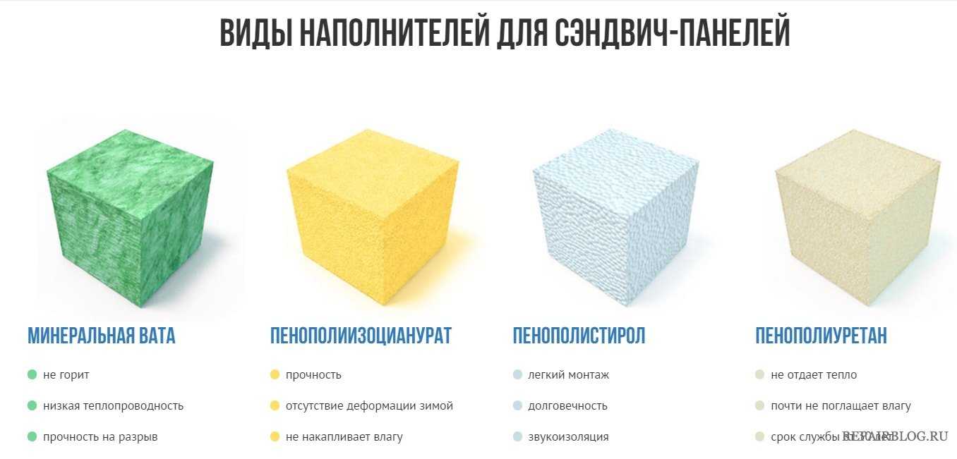 Особенности мебели из лдсп, советы по выбору