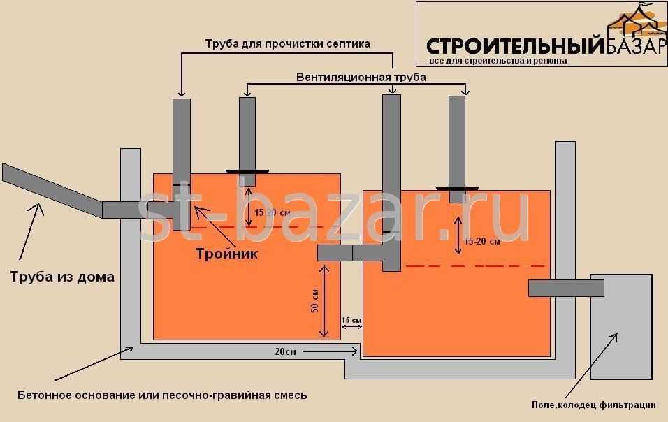 Как сделать септик из еврокубов своими руками