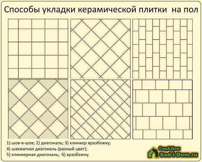Укладка плитки на пол по диагонали своими руками: пошаговая инструкция