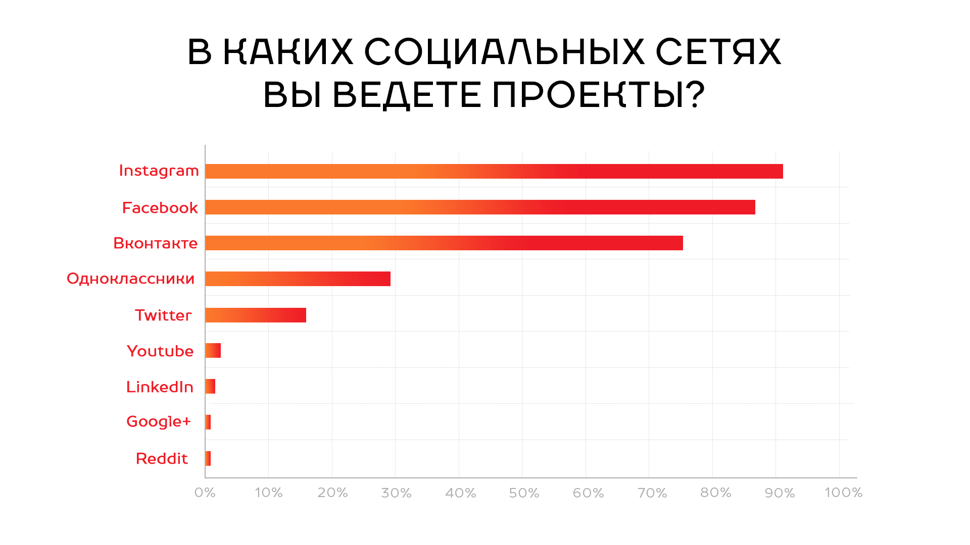 Виды покрытий для пола, лучший выбор их достоинства и недостатки