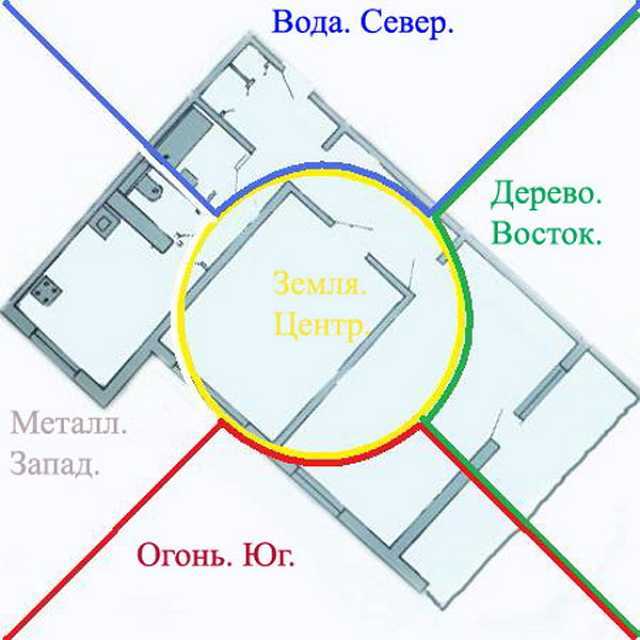 Основные рекомендации, как правильно поставить кровать в спальне (+советы фэншуй)