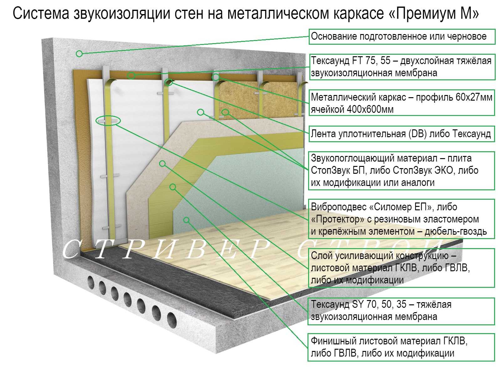 Делаем шумоизоляцию квартиры от соседей
