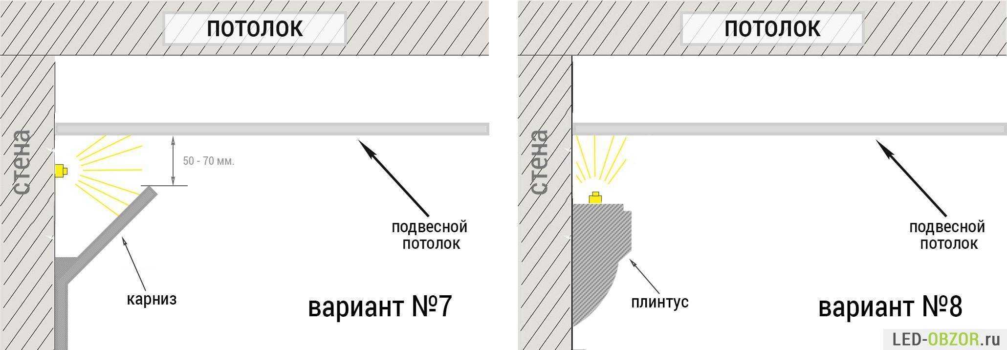 Как закрепить светодиодную ленту - 5 способов и 5 ошибок монтажа. потолок, кухня, стены - способы крепежа.