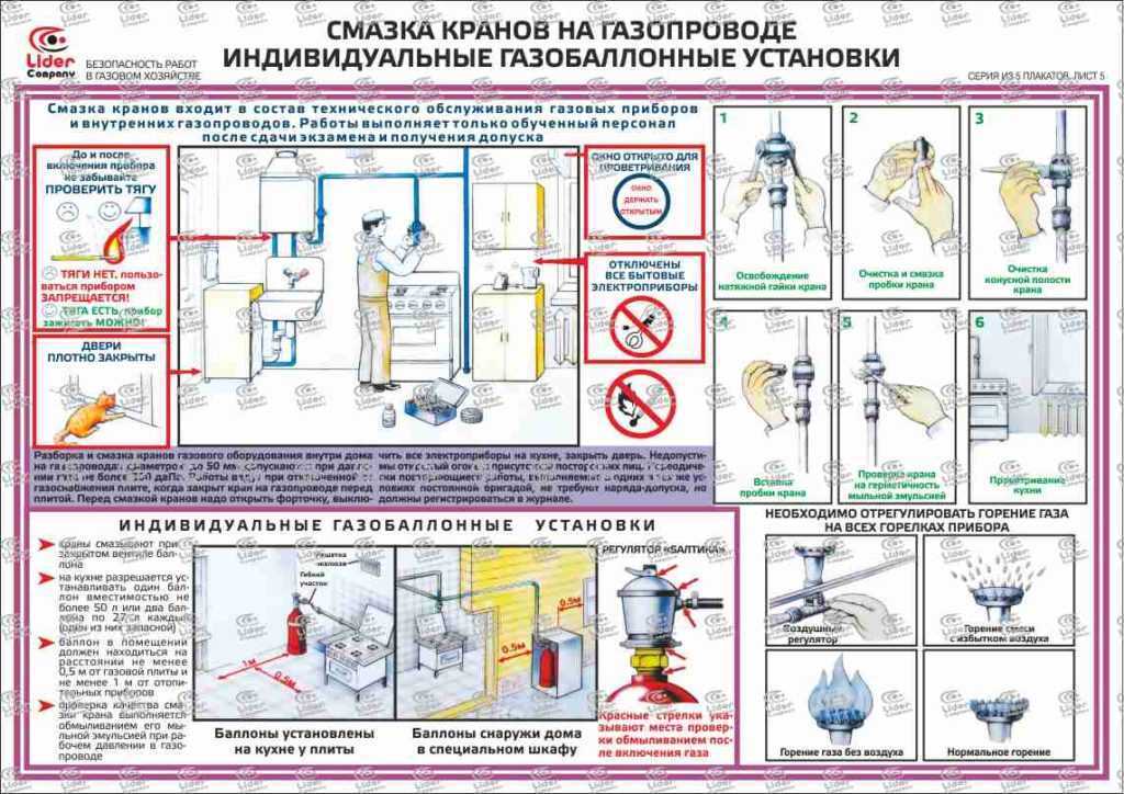 Опрессовка газопровода: правила и эксплуатационные нормы