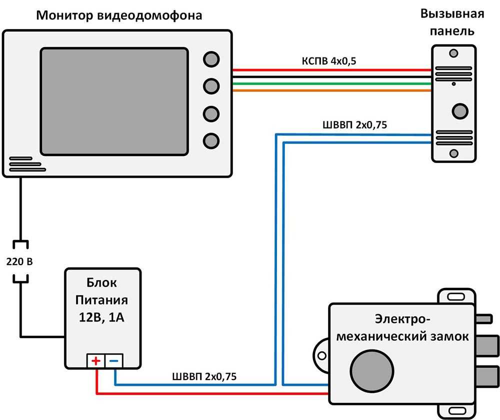 2 кабеля для видеонаблюдения с питанием - выбор, аналог и ip, применение, помехи