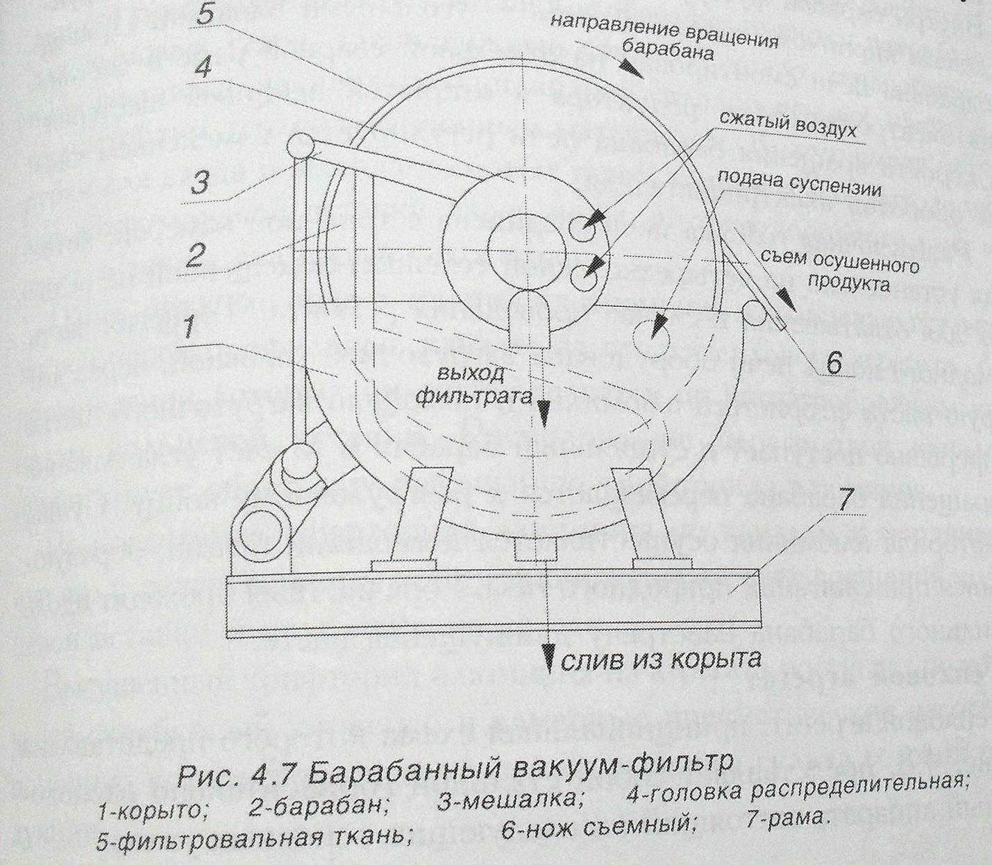 Барабанный фильтр для УЗВ Что это такое, для чего он нужен Как сделать механический фильтр своими руками Устройство фильтра