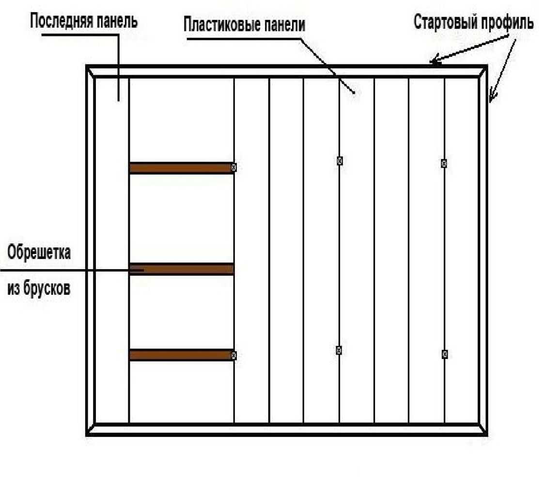Качественная обрешетка балкона своими руками