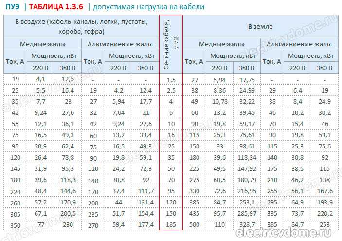 Как подключить дифференциальный автоматический выключатель