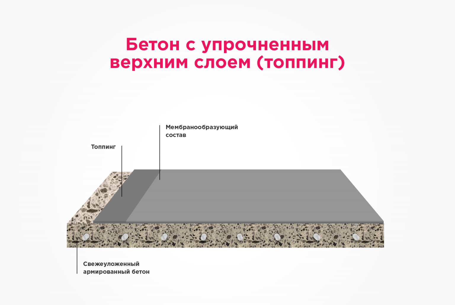 Бетонные полы с топпингом своими руками, правило монтажных работ
