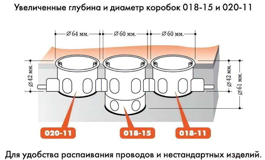 Подрозетники по бетону: виды, размеры, крепление