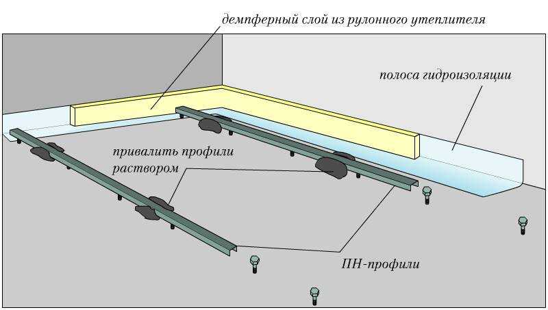 Маячки для выравнивания пола: типы крепления и как установить правильно пошаговый процесс