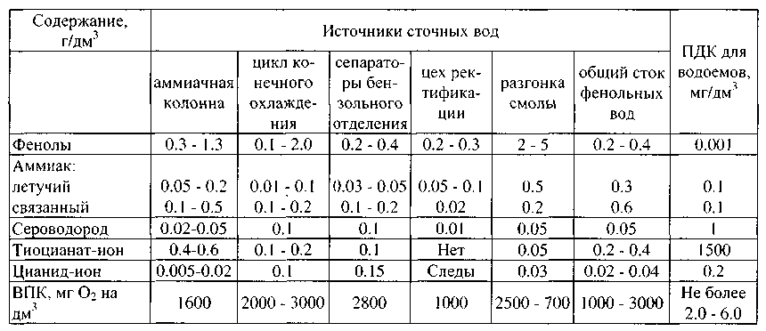 Санпин канализация: нормативные документы на ремонт сетей