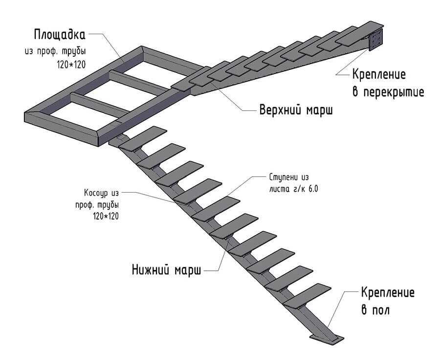 Лестница из профильной трубы расчет - всё о лестницах