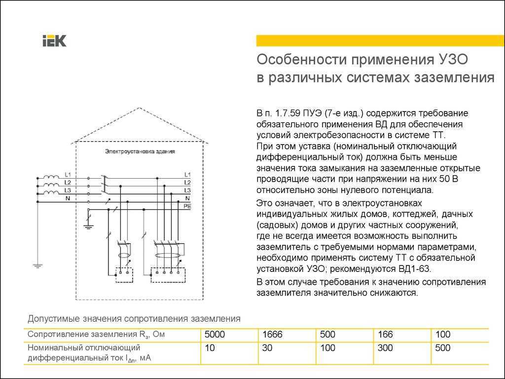 Снипы по электромонтажу - о пожарной безопасности простыми словами