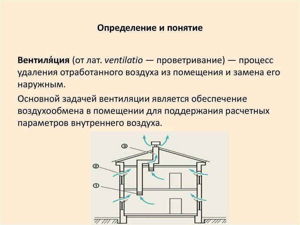 Вытяжная вентиляция и ее особенности