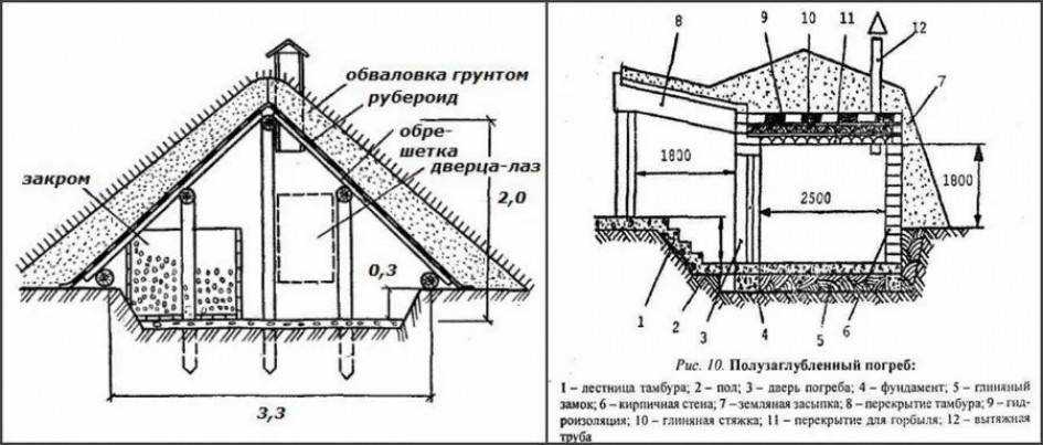 Сделай погреб на дачу своими руками!